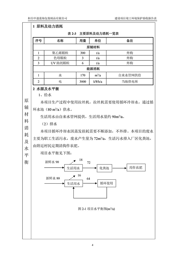 桓台中盈蓝海包装制品有限项目验收检测报告表2